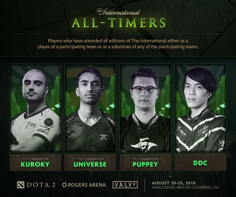 Teams 4 player. Puppey Kuroky. Состав ig на Интернешнл. Некр дота Интернешнл. The International Players.