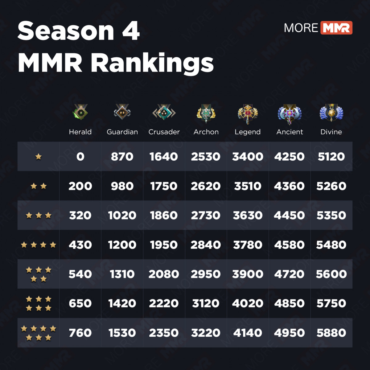 Dota 2 Mmr : Matchmaking Rating - Dota 2 Wiki / Medals are reset at the