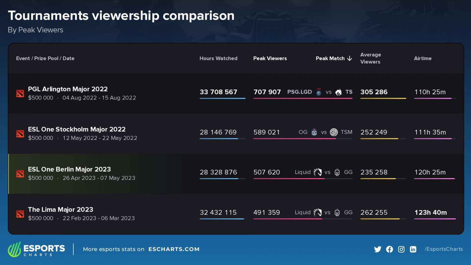 Major перевод на русский. Berlin Major 2023. Призовой фонд МАЖОРА 2023. Dota 2 2023. ESL Berlin Major.