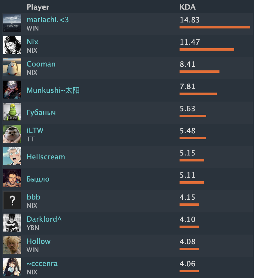 Betboom streamers battle