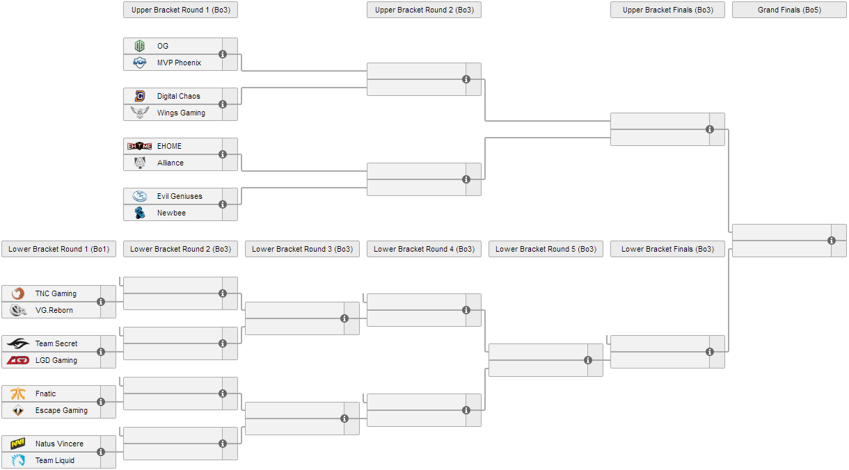 турнирная сетка мажора по доте 2 фото 71