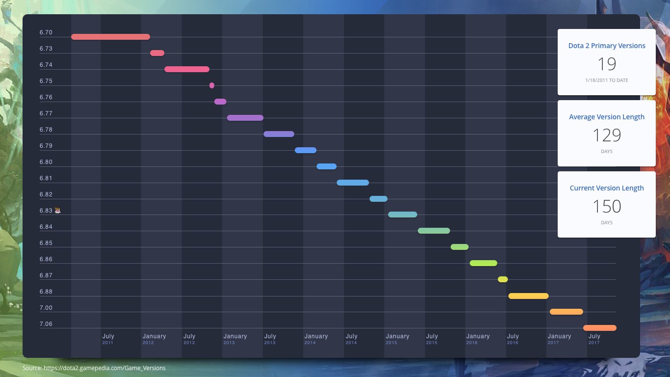 Dota in english version фото 9